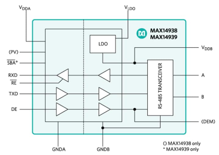 Analog Devices / Maxim Integrated MAX14938/MAX14939 RS-485/PROFIBUS-DP Transceiver